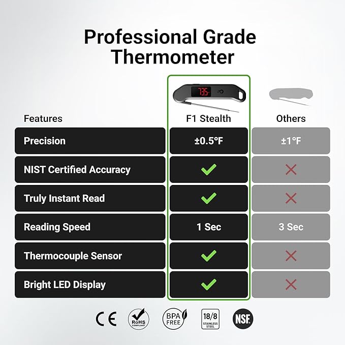 ThermoMaven 1 Sec Professional Digital Meat Thermometer, ±0.5℉ Accuracy