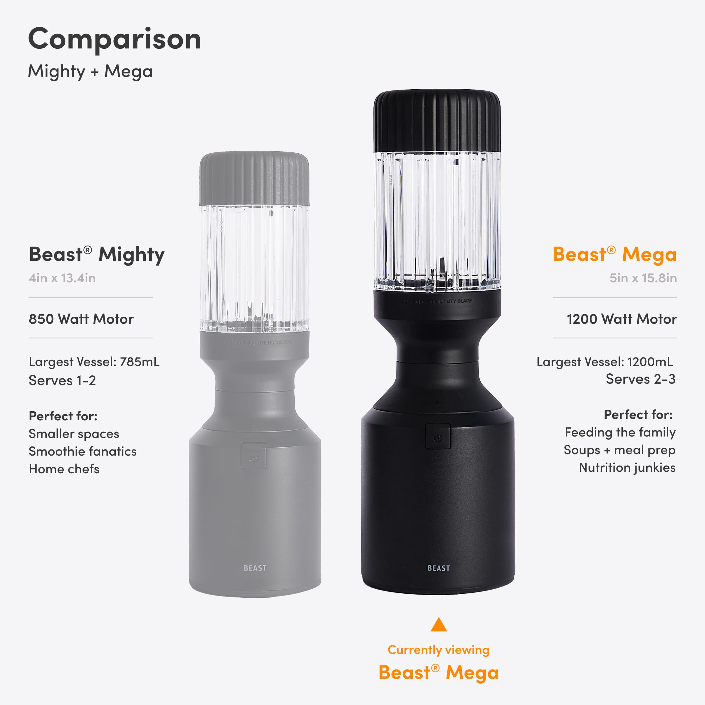 Beast Mega 1200 Plus Countertop Blender, XL Vessel, Carbon Black, 1200W