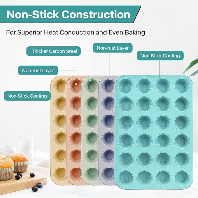 Spmarkt 2-Pack Light Blue 24-Cup Ceramic Mini Muffin Pan – Non-Stick Muffin Tin, PFOA-Free, Healthy Baking, Perfect for Cupcakes, Breakfast Treats & Party Delights