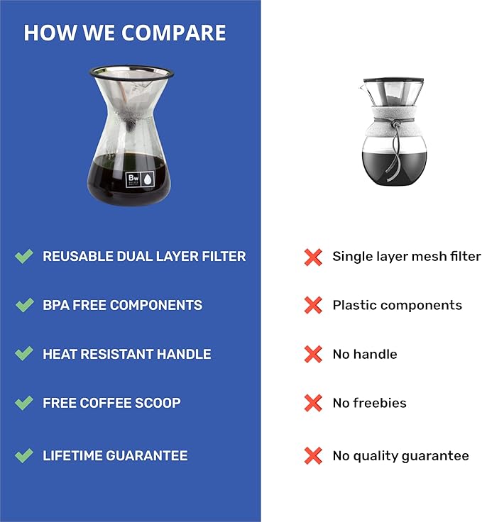 Barista Warrior Pour Over Coffee Maker with Glass Carafe and Reusable Stainless Steel Dripper – Complete Pour Over Coffee Kit with Acacia Wood Scoop for Rich, Flavorful Drip Brewing at Home