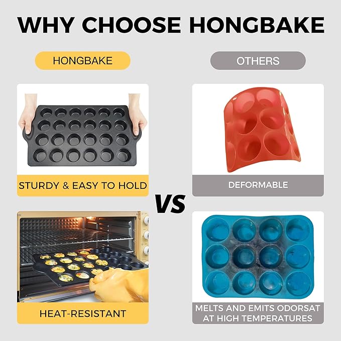 HONGBAKE Mini 24 Muffin & Cupcake Pans with 240 Liners, Nonstick, Non-toxic