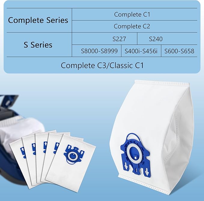 3D Airclean Bags Fit for Miele GN Classic C1 Complete C1 C2 C3, Pack of 12