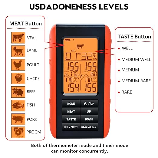 Wireless Meat Thermometer for Grilling and Smoking, Food Thermometer for BBQ Smoker Oven Cooking Steak, Grill Thermometer for Outside Grill with 4 Meat Probes, Kitchen Timer