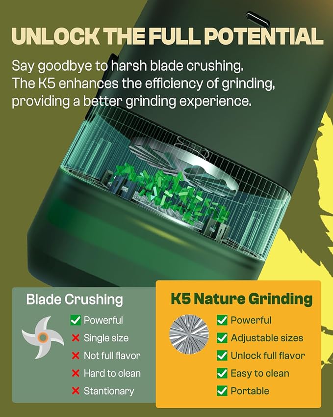 K5 Electric Spice Grinder 5g Automatic One-Hand Use Rechargeable Mill