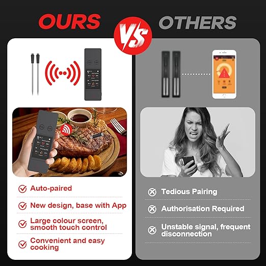 800FT Wireless Meat Thermometer Digital with 2 Upgraded Ultra-Thin Probe, Large Touchscreen, Kitchen Food Thermometer for Cooking Oven, Smoker, Rotisserie, BBQ, Christmas Gifts (White)
