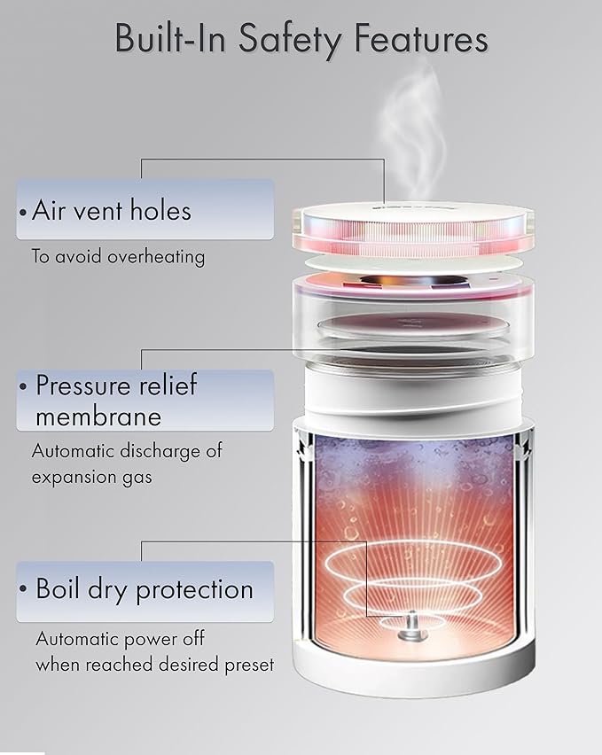 Portable Travel Small Mini Electric Kettle, Twist Lid, 450ml, 4 Temp Preset
