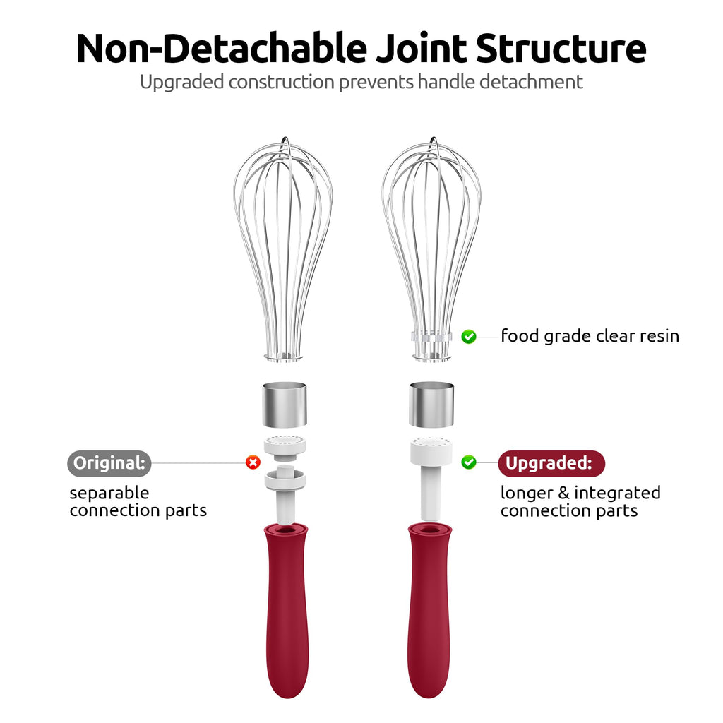 U-Taste Wire Whisk for Cooking, 18/10 Stainless Steel Balloon Wisk, S/Red