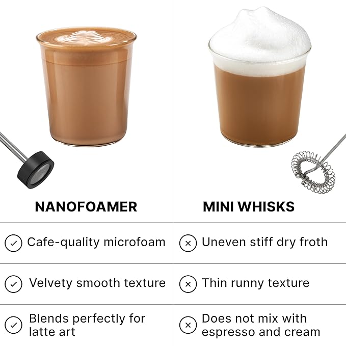 Subminimal NanoFoamer Milk Foamer - Rechargeable Handheld Frother - White