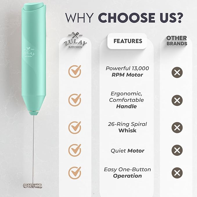 Zulay Kitchen Powerful Milk Frother AA Batteries Included – Ultra Fast Handheld Drink Mixer with Stainless Steel Whisk Stirrer for Coffee, Protein, Matcha & More, Frother Wand Electric Frothmate