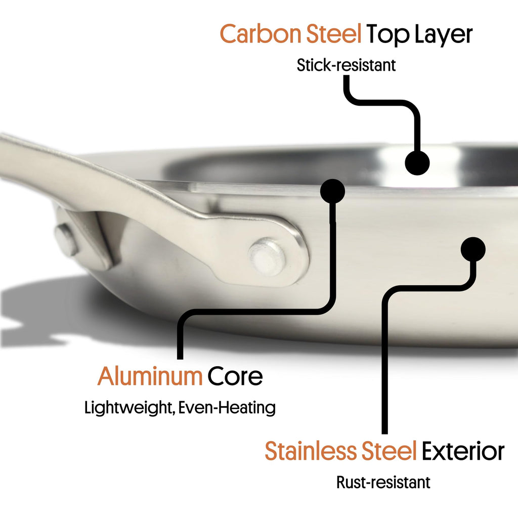 STRATA Carbon Steel Clad 12.5" Frying Pan Skillet, 3-Ply Carbon Steel Cookware with Aluminum Core, Lightweight (3.0 lbs), Even Heating, Stick-Resistant When Seasoned, Versatile & Fast-Heating