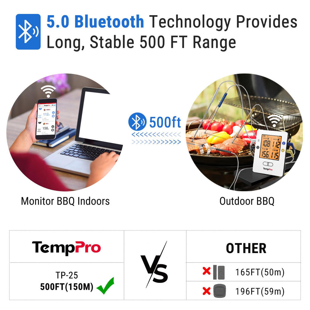 ThermoPro TP25 650FT Wireless Meat Thermometer with 4 Probes, Bluetooth Meat Thermometer for Cooking, BBQ Oven Food Smoker Thermometer Rechargeable, Fathers Day Gift for Him