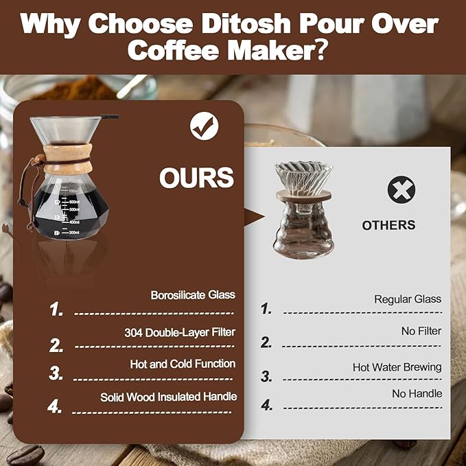 DITOSH Pour Over Coffee Maker 800ml 27.1oz Glass Drip Coffee Maker with 304 Stainless Steel Filter High Borosilicate Glass Duckbill Spout Solid Wood Handle Pour Over Coffee Dripper for Daily Brewing