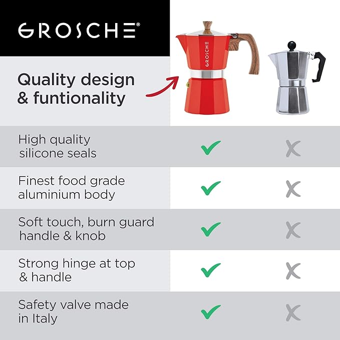 GROSCHE Milano Stovetop Espresso Maker Moka Pot 9 espresso Cup 15.2 oz Red