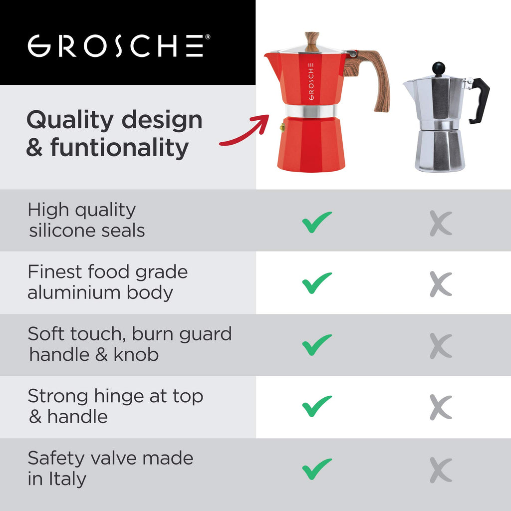 GROSCHE Milano Stovetop Espresso Maker Moka Pot 9 espresso Cup 15.2 oz Red