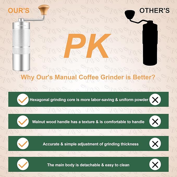 NewlukPro M6 Manual Coffee Grinder for Espresso Pour Over French Press Moka