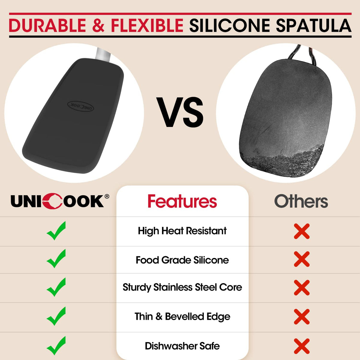 Unicook 2-Piece Silicone Spatula Turner Set for Everyday Cooking, Black