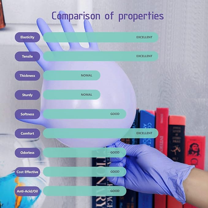 Dr.GreenPanda Blue Nitrile Exam Gloves Medium 1000pcs 3mil Food Safe