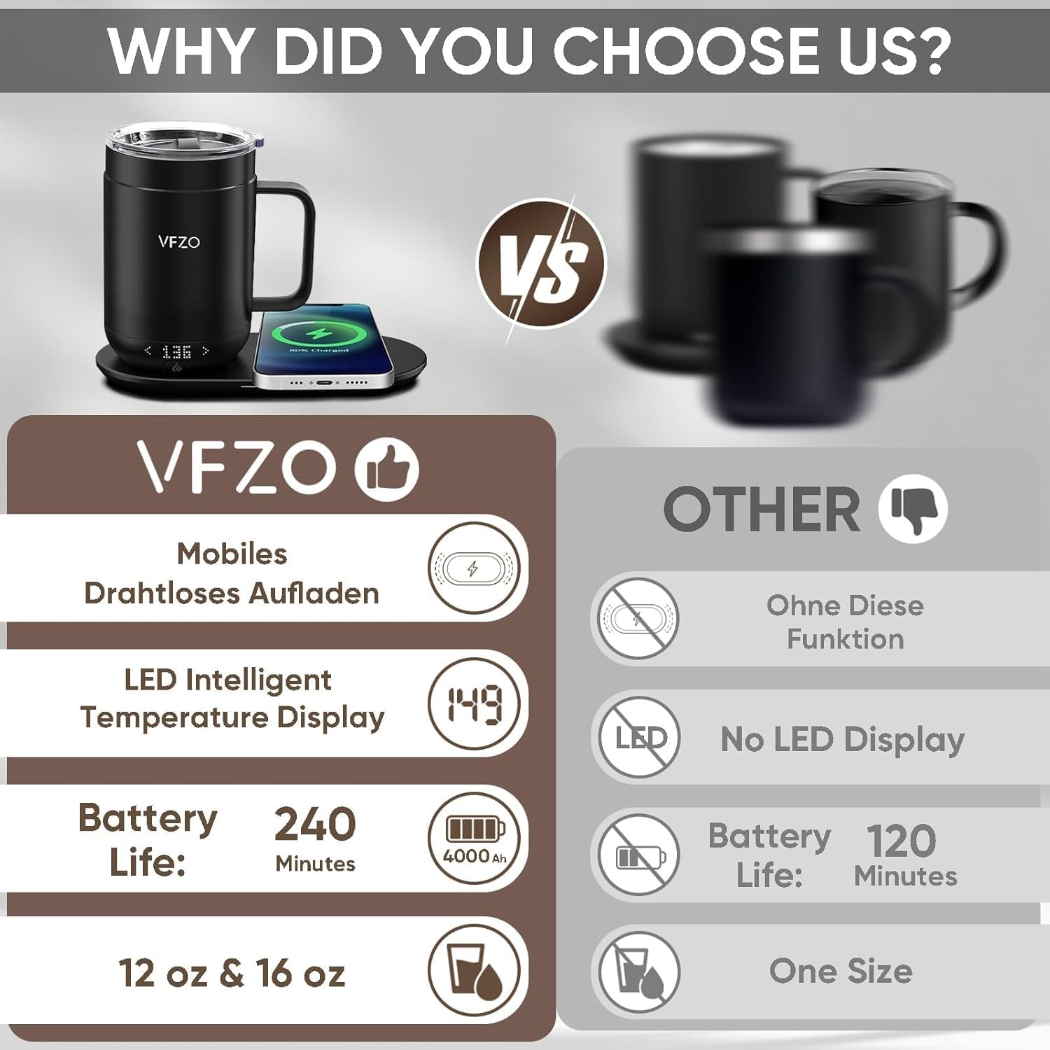 VFZO Self Heating Coffee Mug,High-Capacity- 18 oz, 180 Min Battery Life, Smart Heated Coffee Mug，Smart Mug, Simple Temperature Control Operation, Gifts for Family Members (Tintenschwarz)