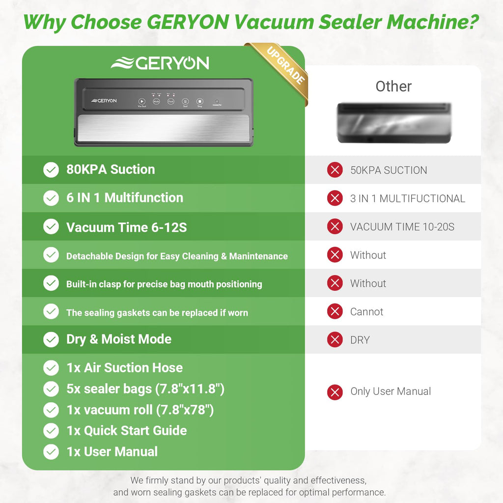GERYON Vacuum Sealer, Vacuum Sealer Machine for Food Storage with Sealer Bags & Roll, Automatic Food Sealer for Sous Vide, Compact Design, LED Lights, Easy to Clean, Dry & Moist Modes (Grey)