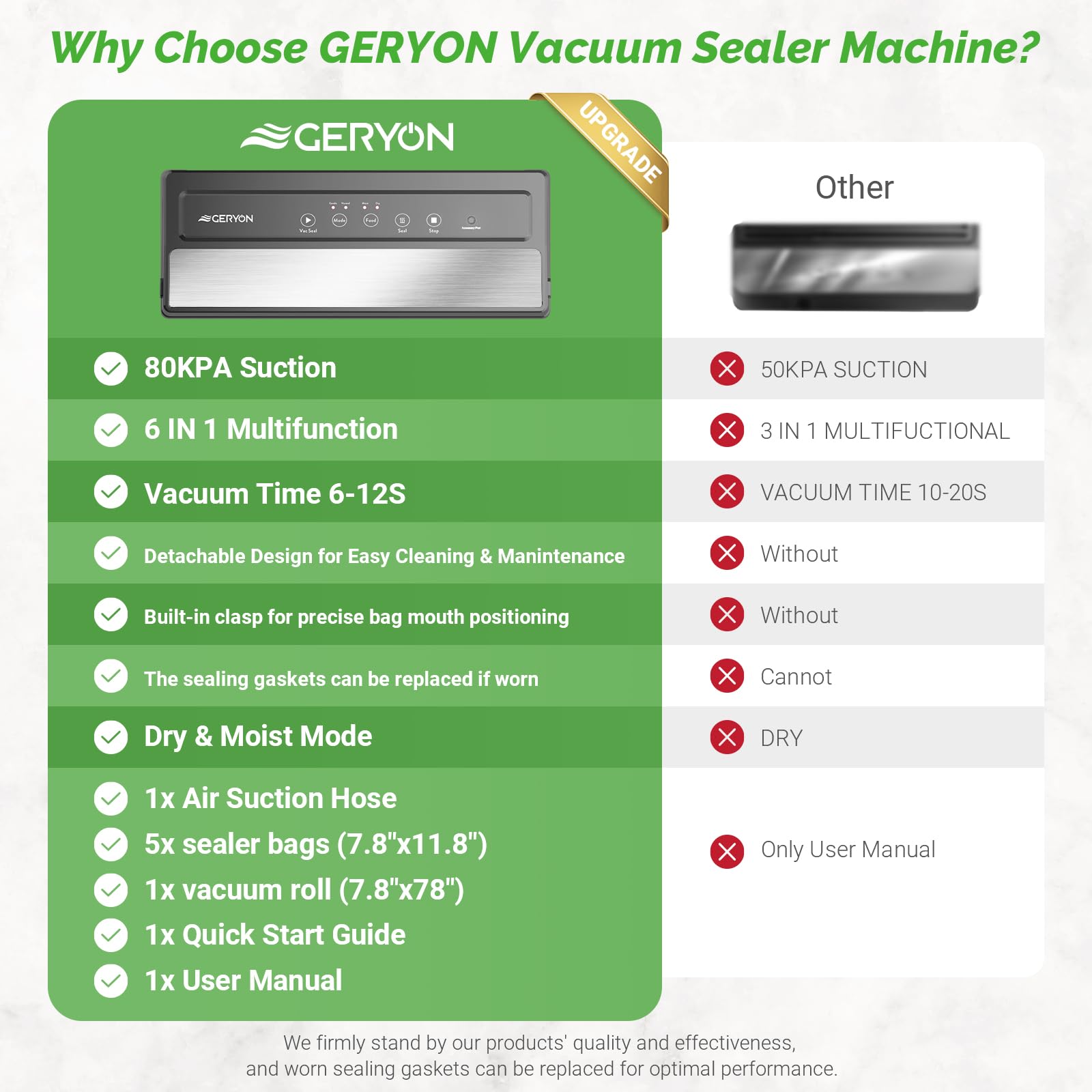 GERYON Vacuum Sealer, Vacuum Sealer Machine for Food Storage with Sealer Bags & Roll, Automatic Food Sealer for Sous Vide, Compact Design, LED Lights, Easy to Clean, Dry & Moist Modes (Grey)