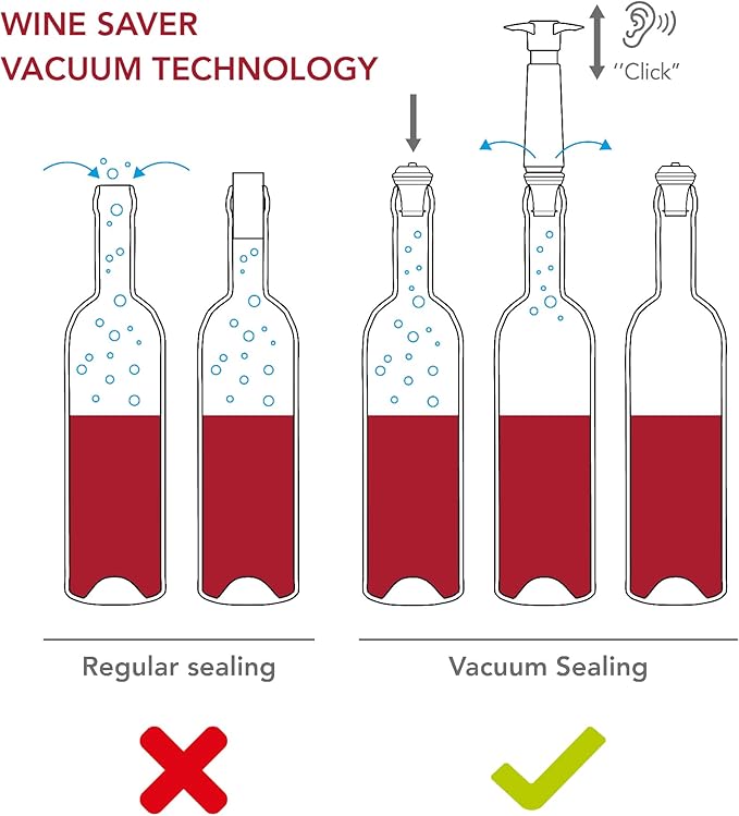 Vacu Vin Original Saver Wine Bottle Stopper – With 6 Vacuum Stoppers – Preserver Wine Stopper with Pump for Red or White Wine – Wine Accessories to Keep Wine Fresh – Airtight Seal Stoppers – Red