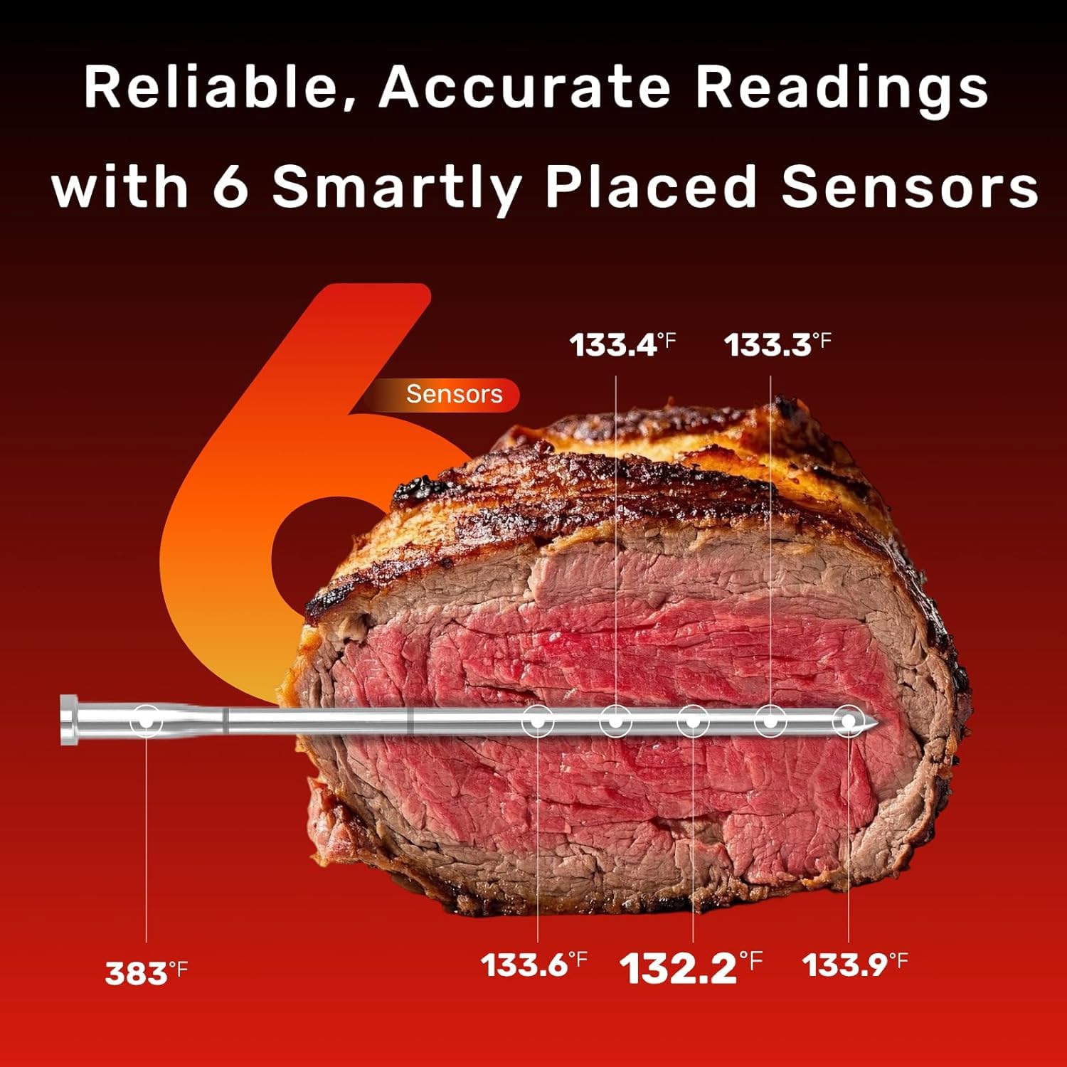 Meatmeet Wireless Meat Thermometer Digital, ±0.18℉ Accuracy with 6 Sensors