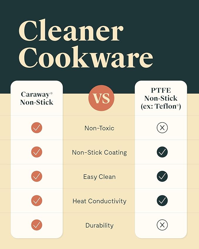 Caraway Non-Stick 1.75 qt Ceramic Sauce Pan with Lid