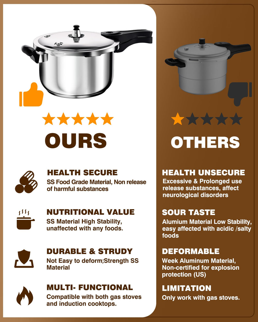WantJoin Pressure Cooker, 11 Quart Stainless Steel Pressure Canner, Induction Compatible Cookware with Spring Valve Safeguard Devices,Compatible with Gas & Induction Cooker