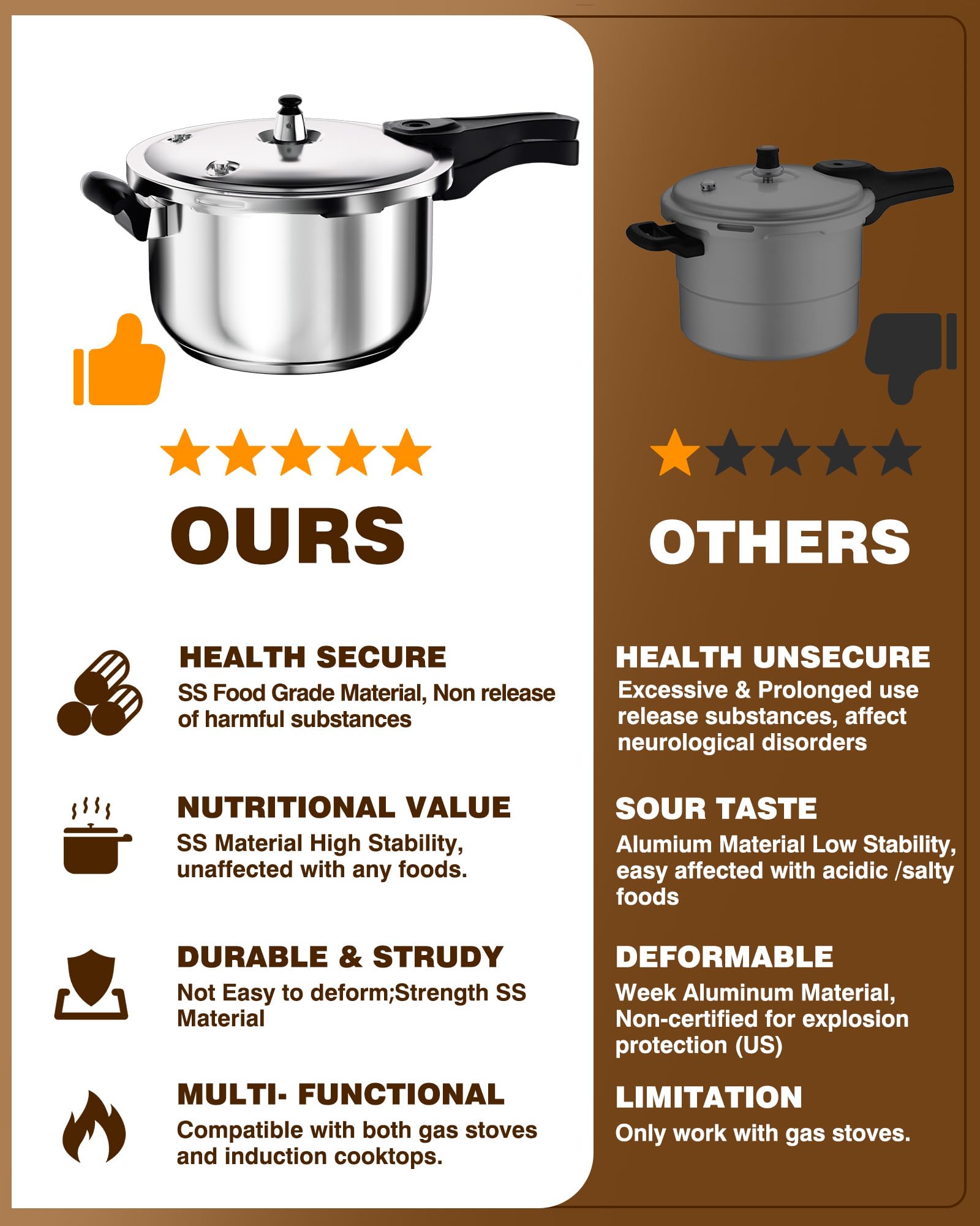 WantJoin Pressure Cooker, 11 Quart Stainless Steel Pressure Canner, Induction Compatible Cookware with Spring Valve Safeguard Devices,Compatible with Gas & Induction Cooker