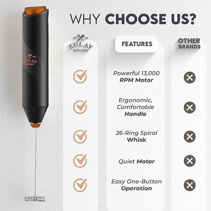 Zulay Kitchen Powerful Milk Frother Wand - Handheld Stainless Steel - Battery Operated Drink Mixer for Coffee, Lattes, Cappuccino, Matcha - Froth Mate Frother Gift - Alpha Black Copper