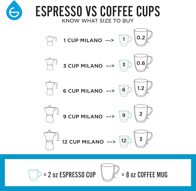 GROSCHE Milano Stovetop Espresso Maker Moka Pot 9 espresso Cup 15.2 oz Red
