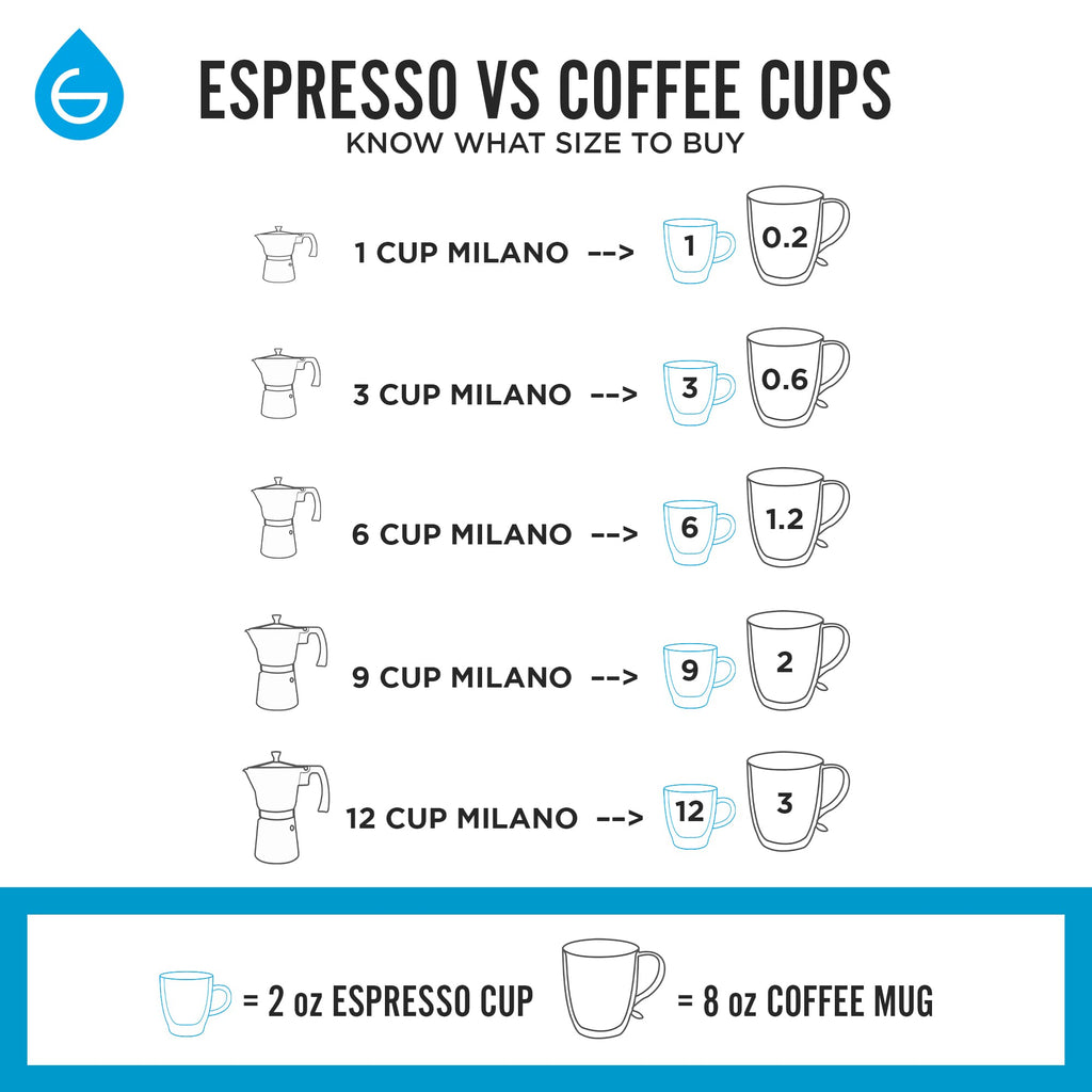 GROSCHE Milano Stovetop Espresso Maker Moka Pot 6 espresso Cup, 9.3 oz Blue
