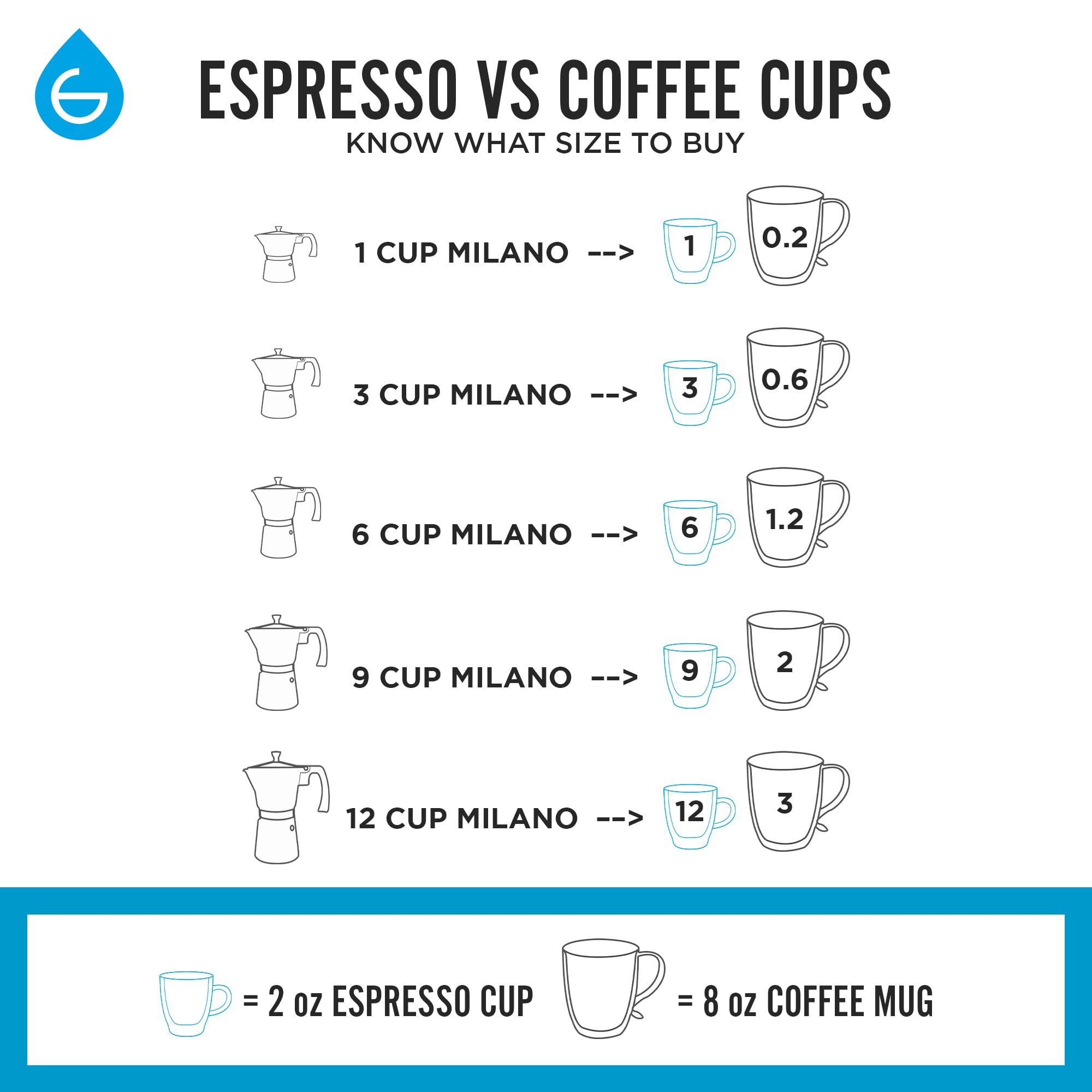 GROSCHE Milano Stovetop Espresso Maker Moka Pot 3 espresso Cup, 5 oz White