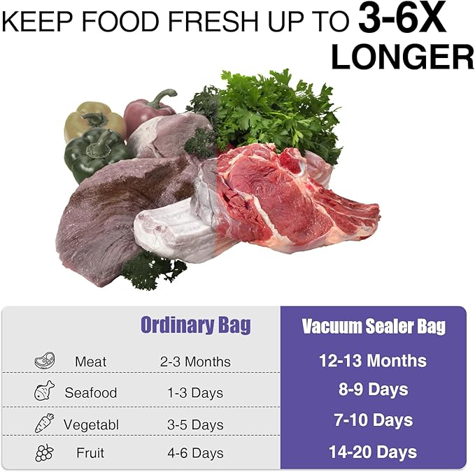 CAREGY Vacuum Sealer Bags 400 Quart