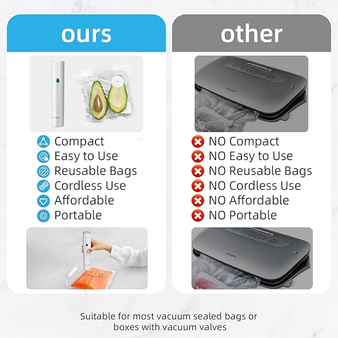 Vixino Vacuum Sealer, vacuum sealer for food, handheld vacuum sealer(Vacuum Sealers+ 10 reusable vacuum seal bags)