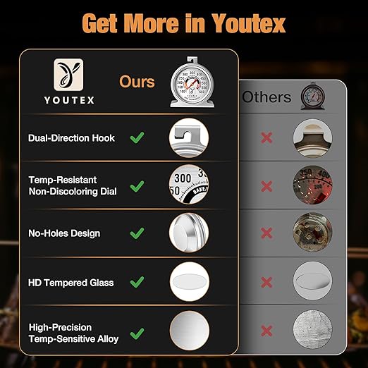 Youtex 2-Pack Oven Thermometer, Upgraded 100-600°F No-Holes Non-Discoloring Easy-to-Clean for Healthier Cooking, Easy-to-Read with Large Bright Numbers for Gas & Electric Ovens, Grills, and Smokers