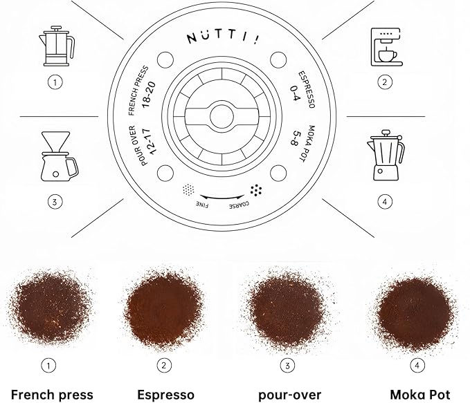 Nuttii Burr Portable Coffee Grinder, Electric Quiet Adjustable Conical Burr