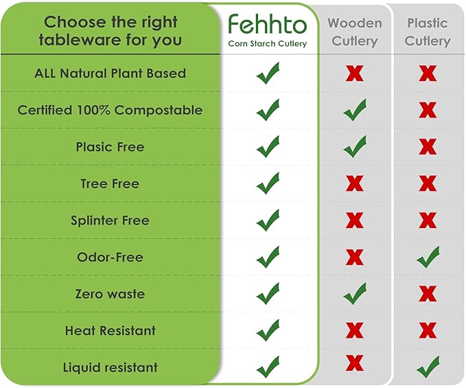 FEHHTO 100% Compostable Fork, 7" Disposable Cornstarch Forks Heavy Duty Cutlery BPI Certified Eco-Friendly Utensils Biodegradable Party Dinner Supplies No Plastic-150pcs Forks