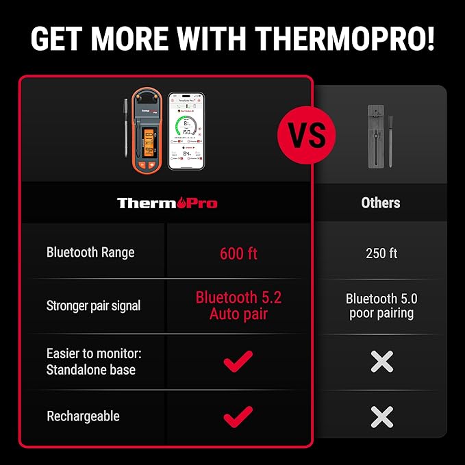 TempPro TempSpike 600ft Wireless Meat Thermometer with Ultra-Thinner Probe