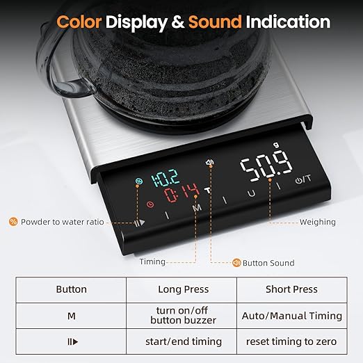 TIPRE Coffee Scale with Timer, 0.1g High Precision Espresso Scale, Pour Over Coffee Weight Scale Rechargeable Coffee Scale for Espresso with Color LED Display, Touch Sensor, Silicone Cover