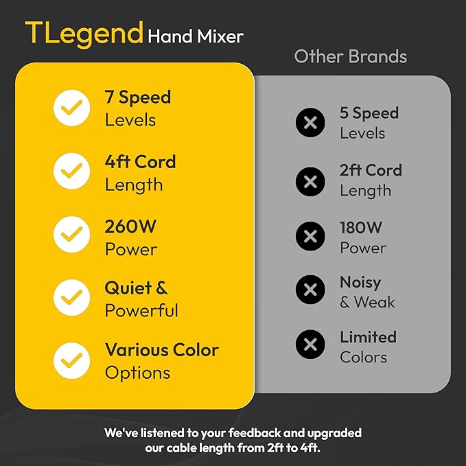 TechnoLegend Hand Mixer Electric Handheld – 7 Speed Ultra Power Electric Mixer Handheld (Orange)