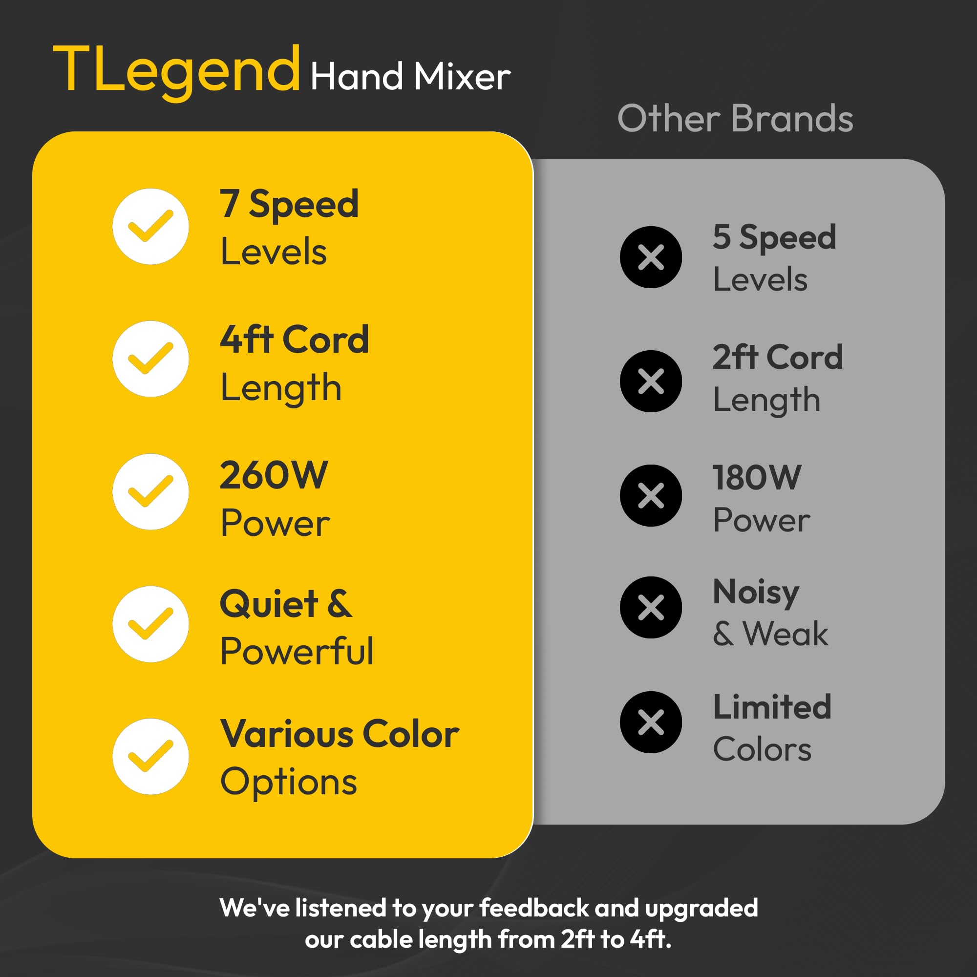 TechnoLegend Hand Mixer Electric Handheld – 7 Speed Ultra Power Electric Mixer Handheld (Orange)