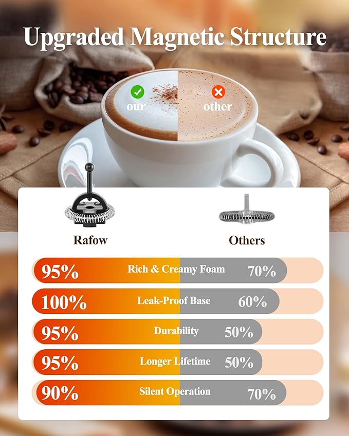 5-in-1 Milk Frother and Steamer - Upgraded Automatic Milk Steamer 11.8oz Hot & Cold Foam Maker and Milk Warmer with LED Display Touch Screen & Two Whisks for Latte,Cappuccinos,Silent Working-110V