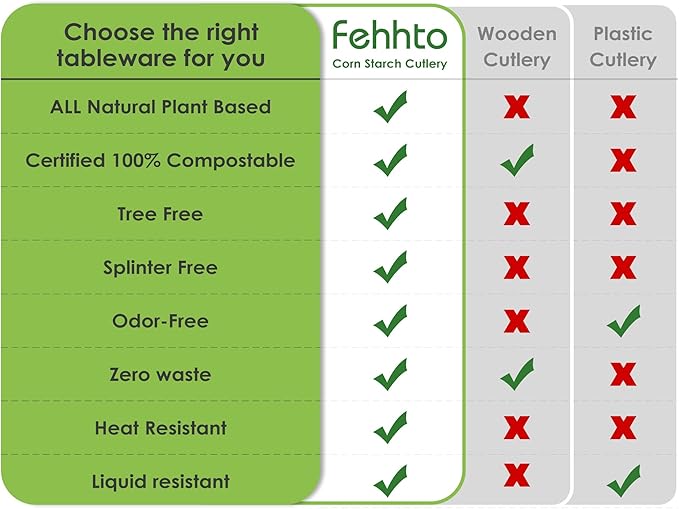FEHHTO 100% Compostable Cutlery Set, Disposable Cornstarch Utensils Heavy Duty BPI Certified Eco-Friendly Party Supplies No Plastic-150pcs (50 Forks,50 Spoons,50 Knives)