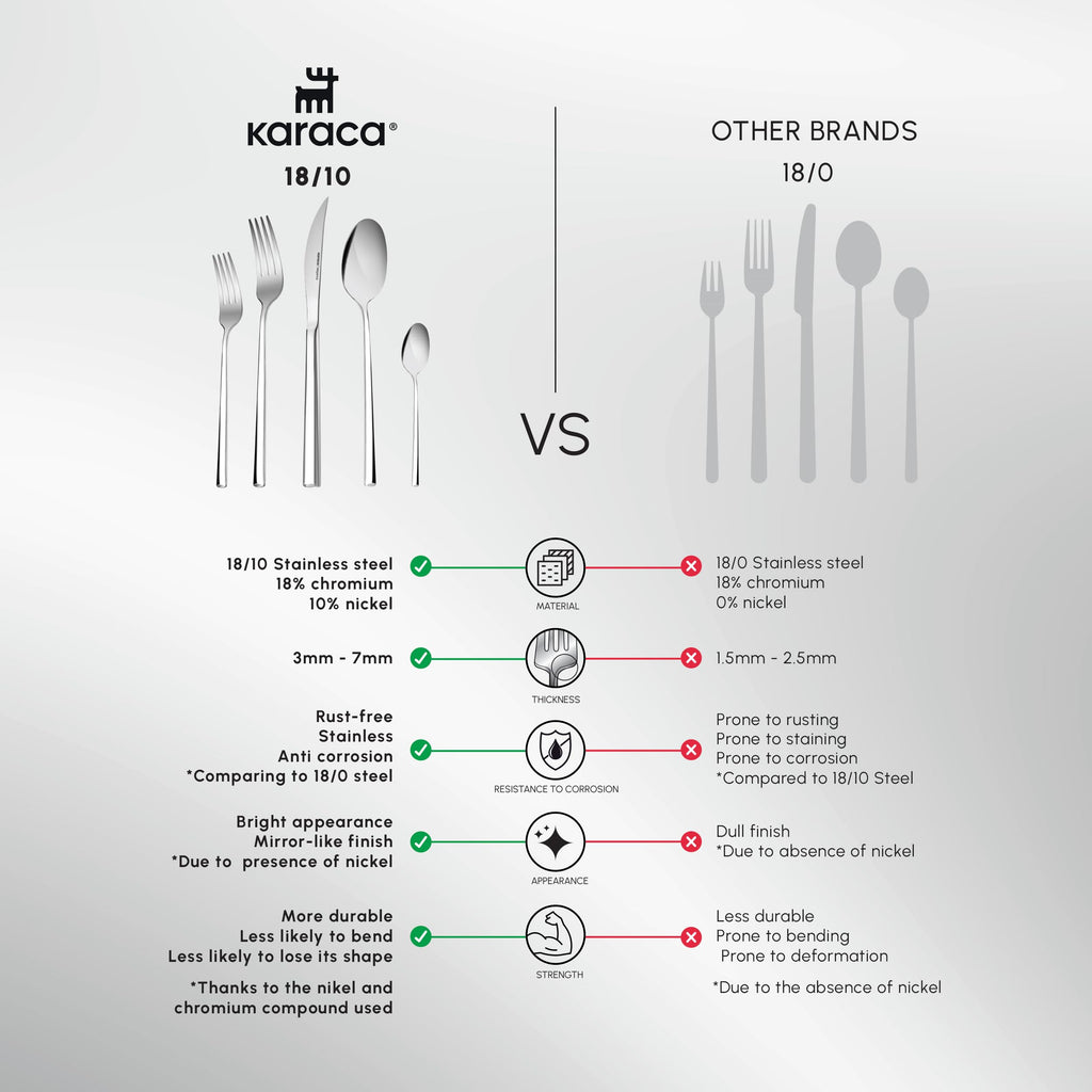 Karaca Tivoli 60 Pieces Cutlery Set for 12 Person - Forks, Spoon, Knives Silverware Sets - Modern Silver Flatware - Stainless Steel Kitchen Utensils Tableware Set - Dishwasher Safe