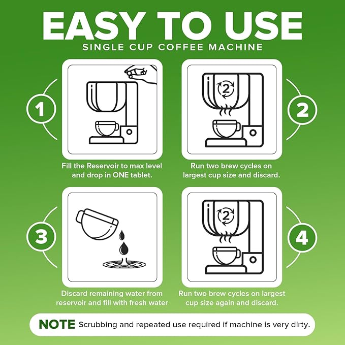 Renuv® Coffee Maker Cleaner & Descaler Tablets, 12 Uses