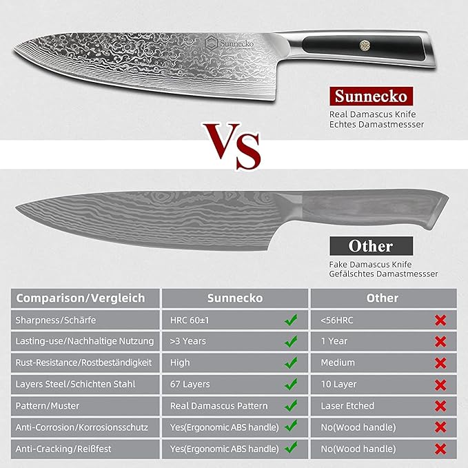 Sunnecko Damascus Kitchen Knife Set, Chef Knife Set Professional 8 Inch