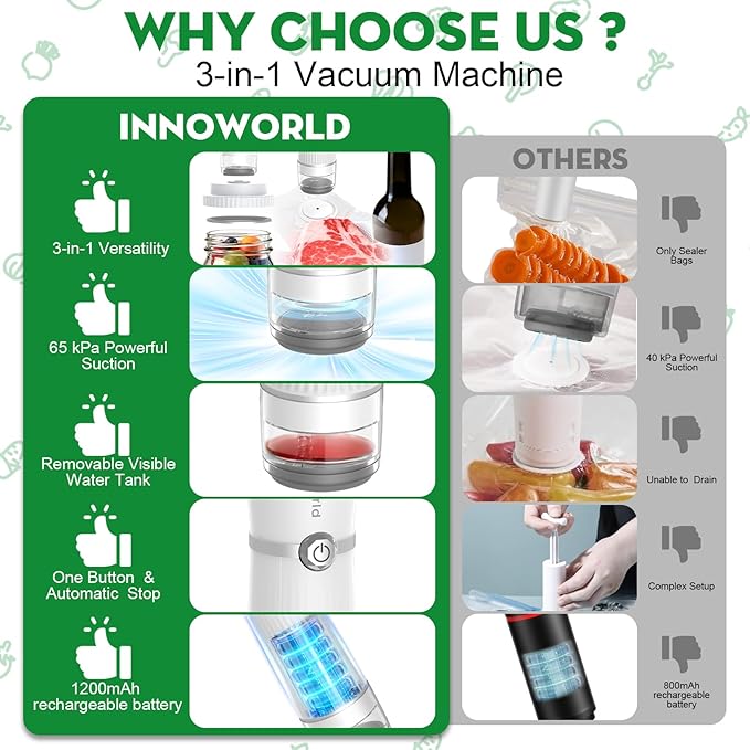 3-in-1 Compact Handheld Vacuum Sealer for Food (Bag, Mason Jar,Wine Bottle)