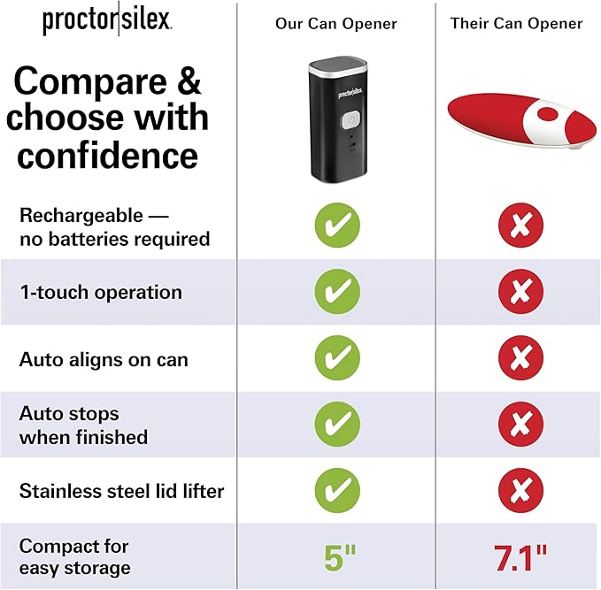 Proctor Silex Hands-Free Cordless USB Rechargeable Electric Can Opener