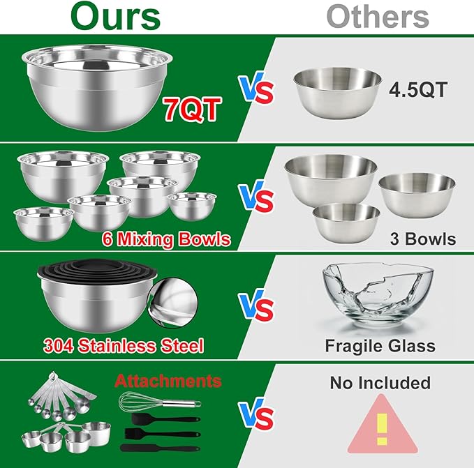 WEPSEN Mixing Bowls Set, 25PCS Stainless Steel Mixing Bowl with Lid Set, Large Nesting Bowls 7, 4.5, 3,2, 1.5QT, Measuring Cups and Spoons Baking Utensils Metal Bowl for Kitchen Prep